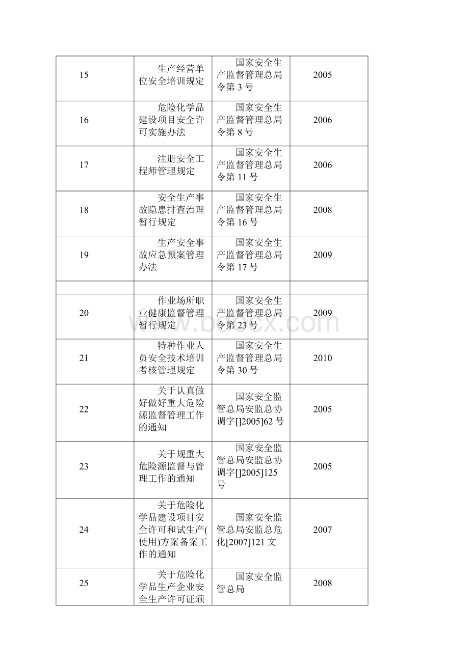 关于加油站标准化的整套记录表格模板.docx_第3页