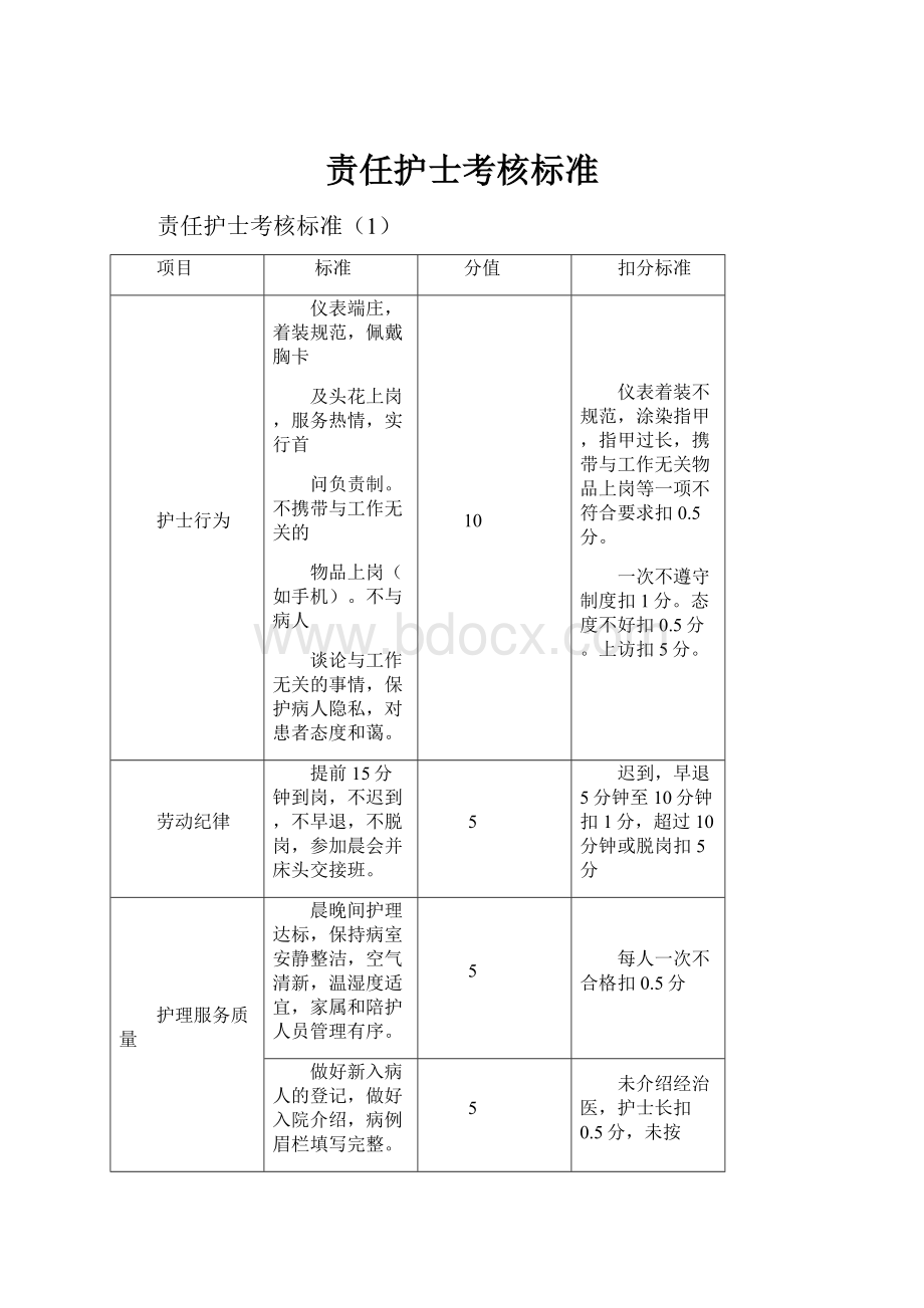 责任护士考核标准.docx_第1页