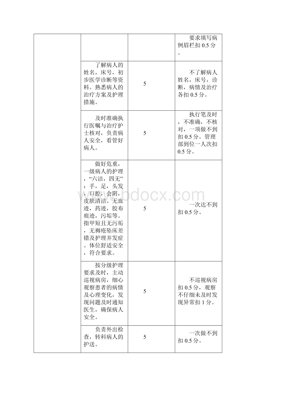 责任护士考核标准.docx_第2页