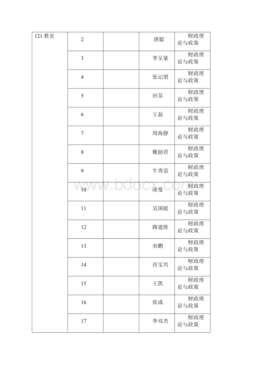 博士考试时间及考场安排.docx_第2页