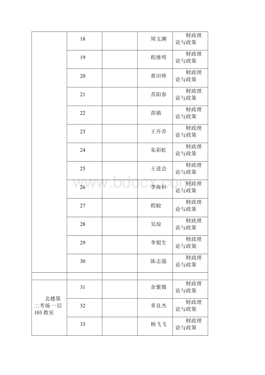 博士考试时间及考场安排.docx_第3页