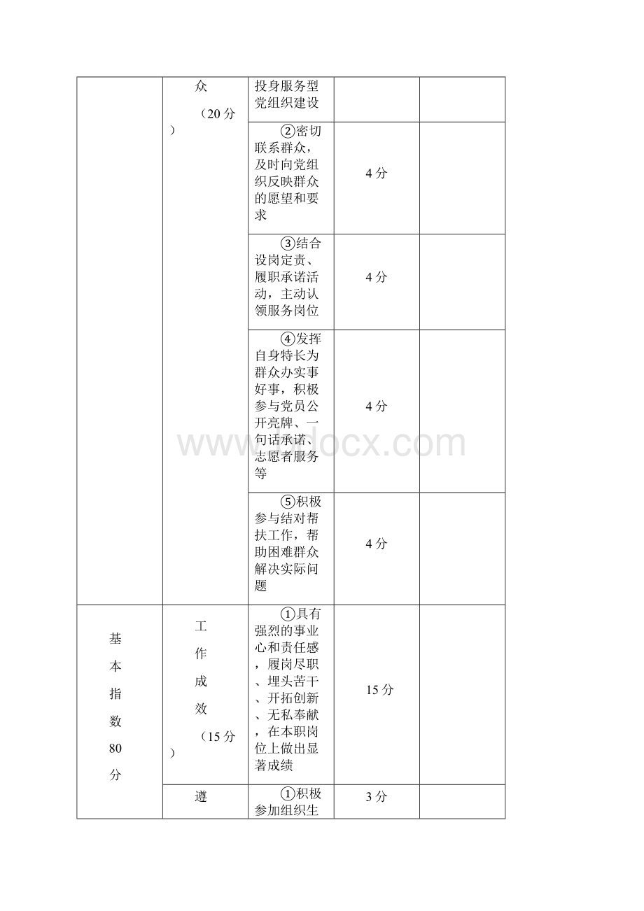 党员先锋指数考评参考标准.docx_第2页