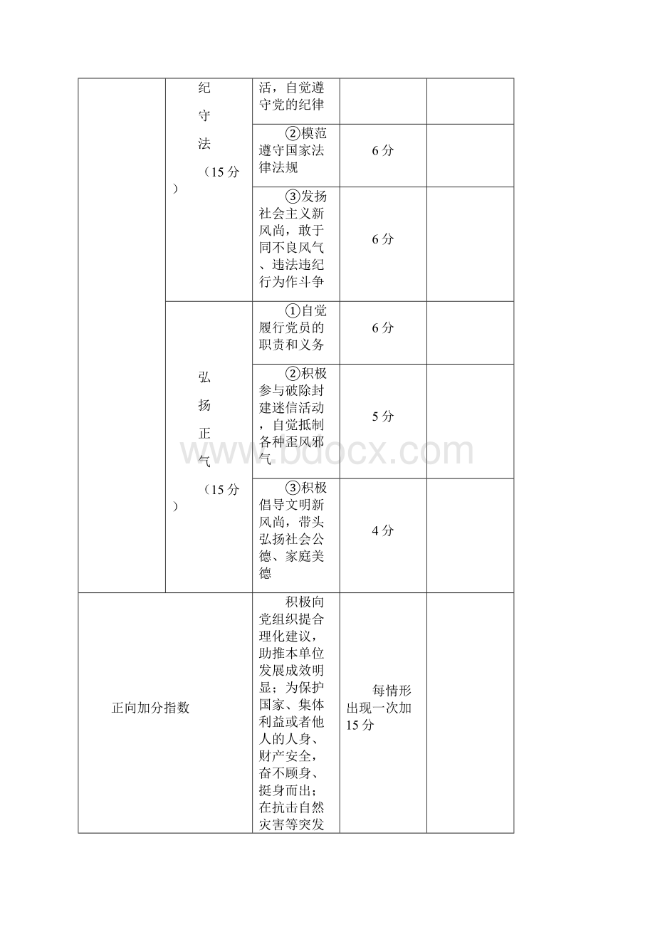 党员先锋指数考评参考标准.docx_第3页