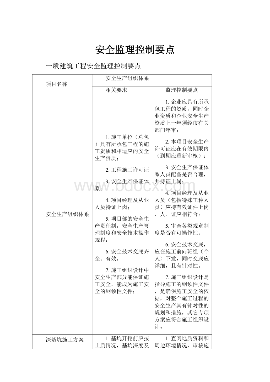 安全监理控制要点Word下载.docx