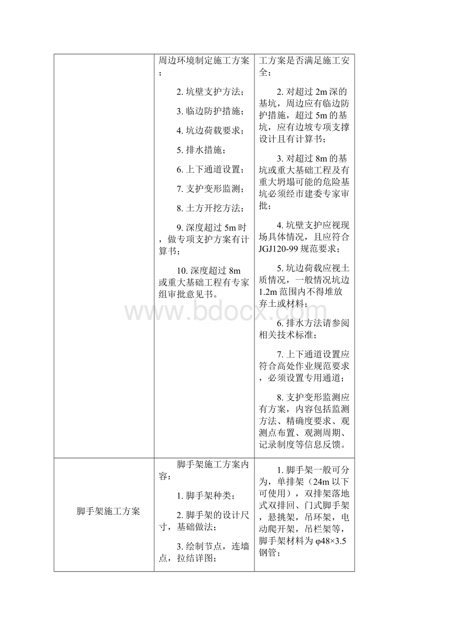 安全监理控制要点Word下载.docx_第2页