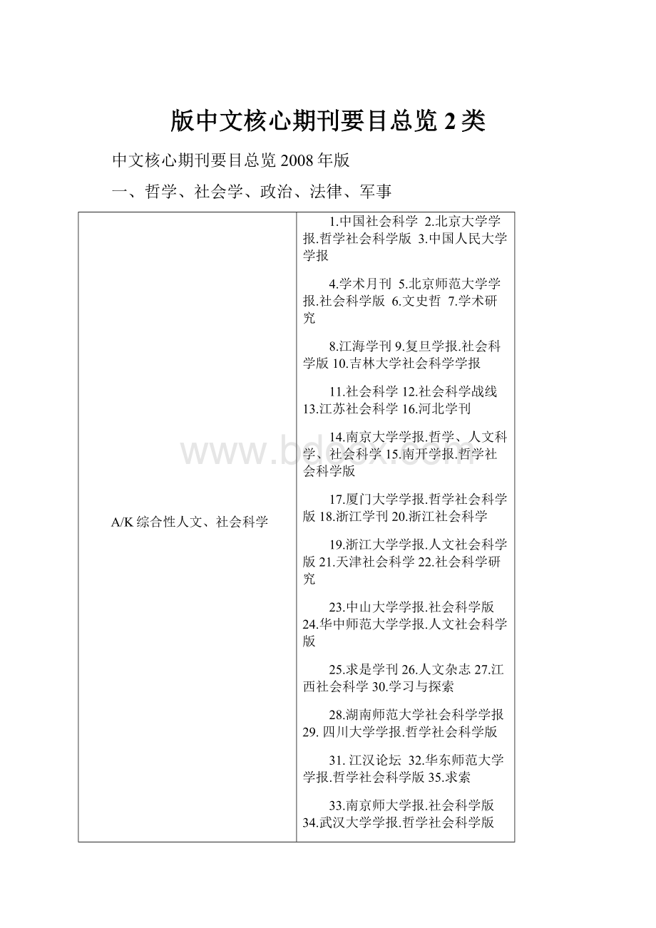 版中文核心期刊要目总览2类.docx_第1页