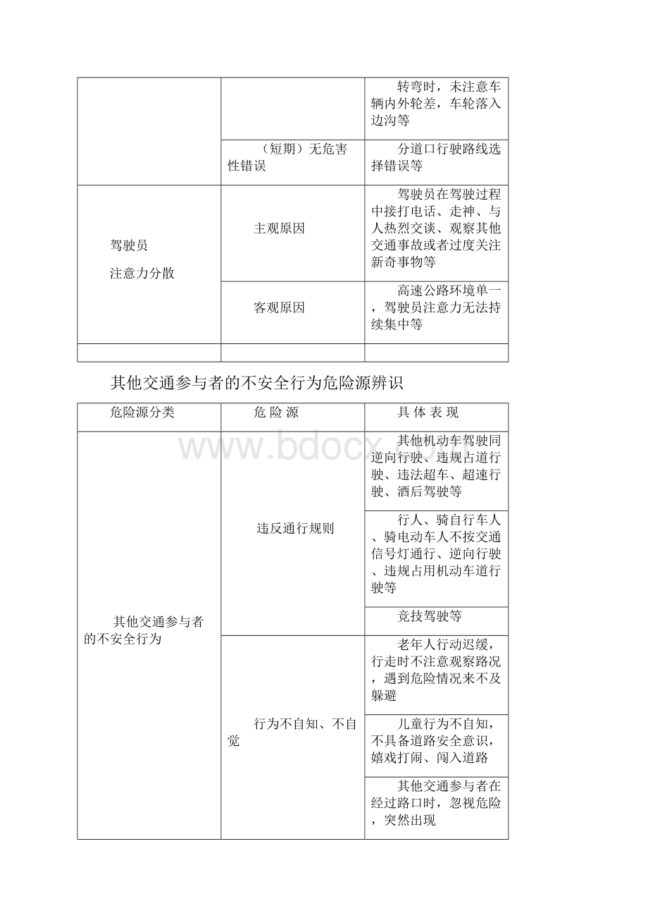 道路运输企业危险源辨识.docx_第3页