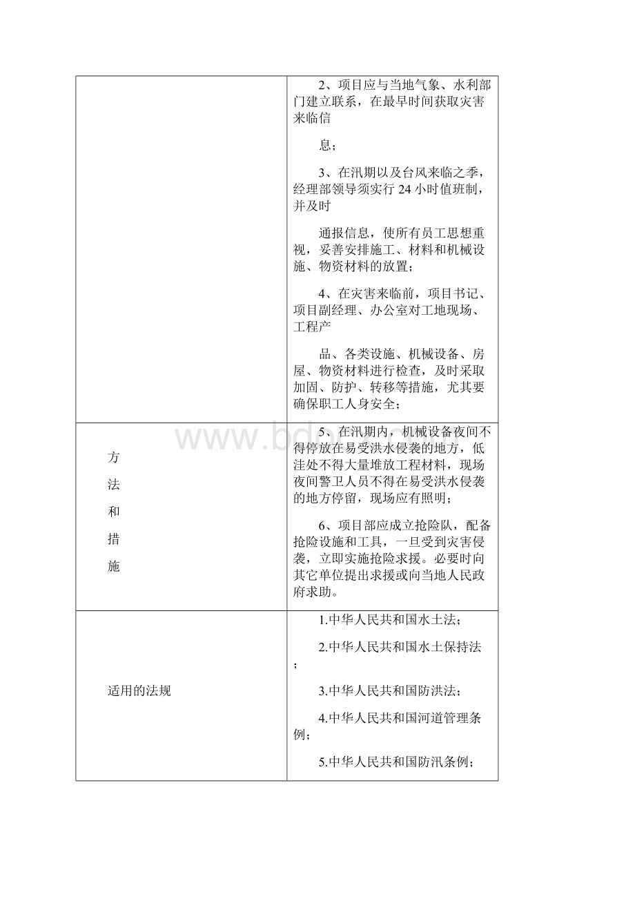 预防自然灾害安全生产事故管理方案.docx_第2页