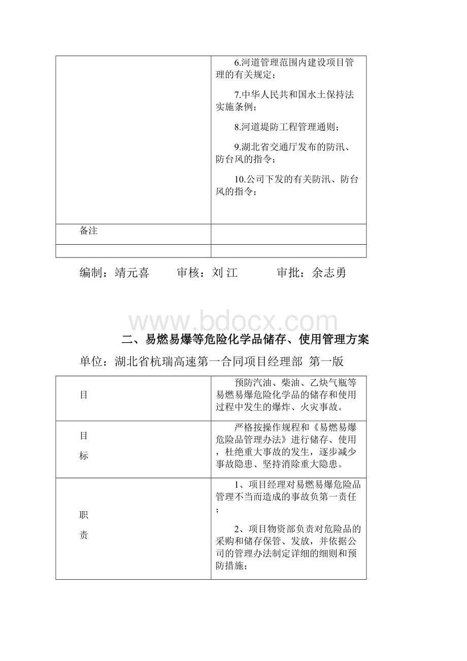 预防自然灾害安全生产事故管理方案.docx_第3页