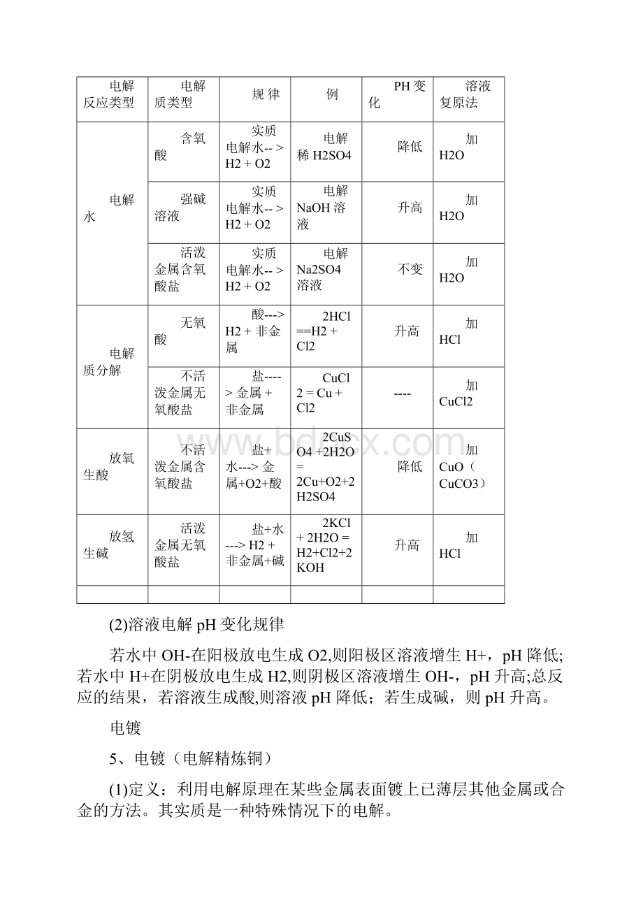 电解池知识点总结和随堂练习及答案.docx_第3页