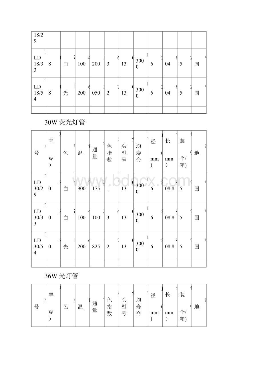 飞利浦荧光灯管参数表.docx_第3页