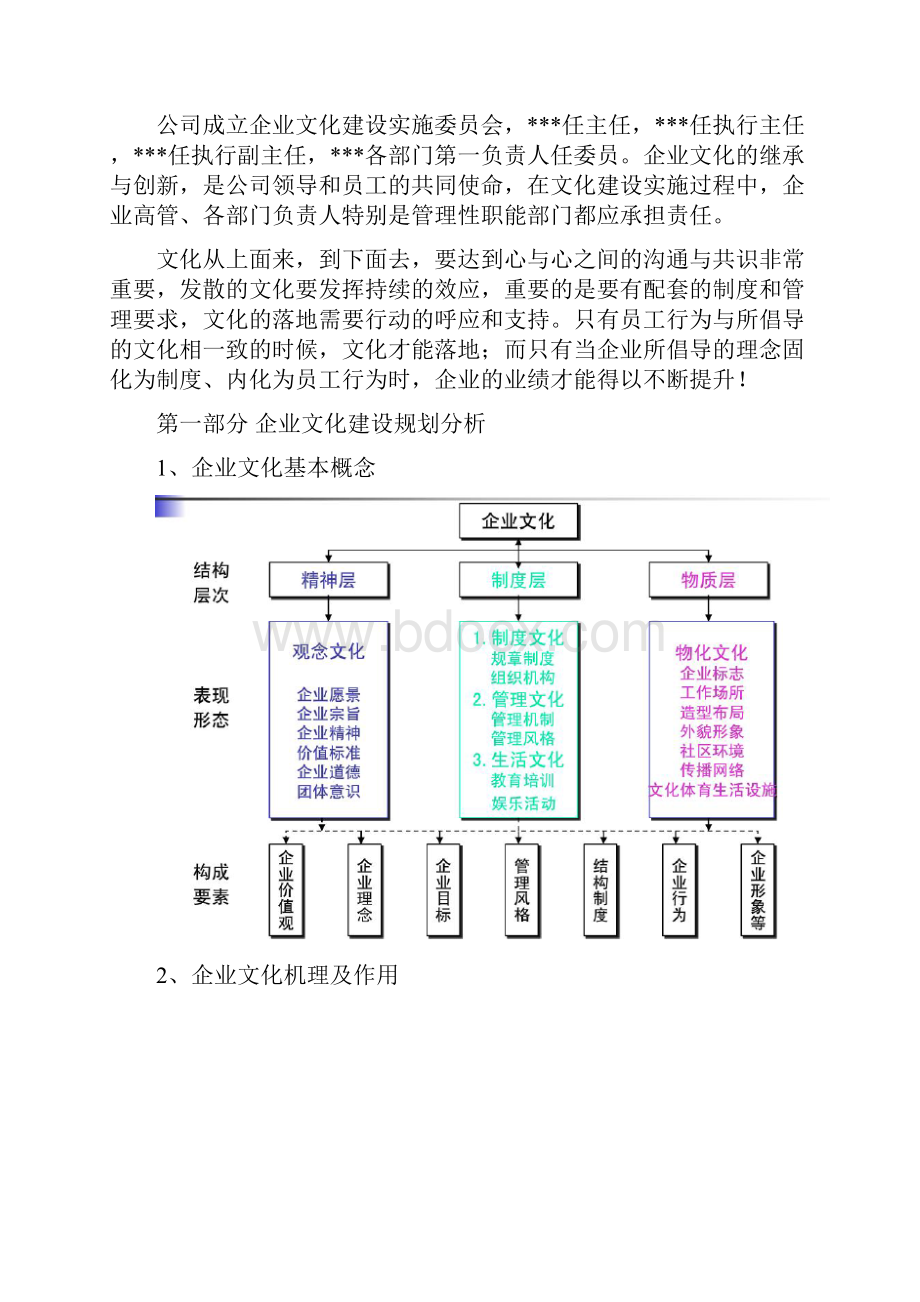 企业文化建设方案精品详细.docx_第2页