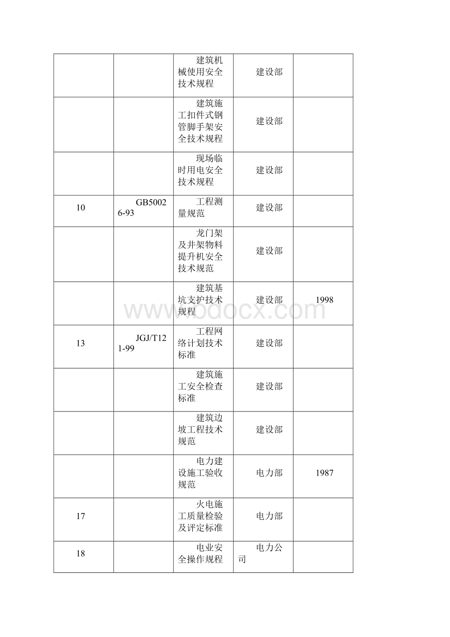 挡土墙施工组织设计.docx_第2页