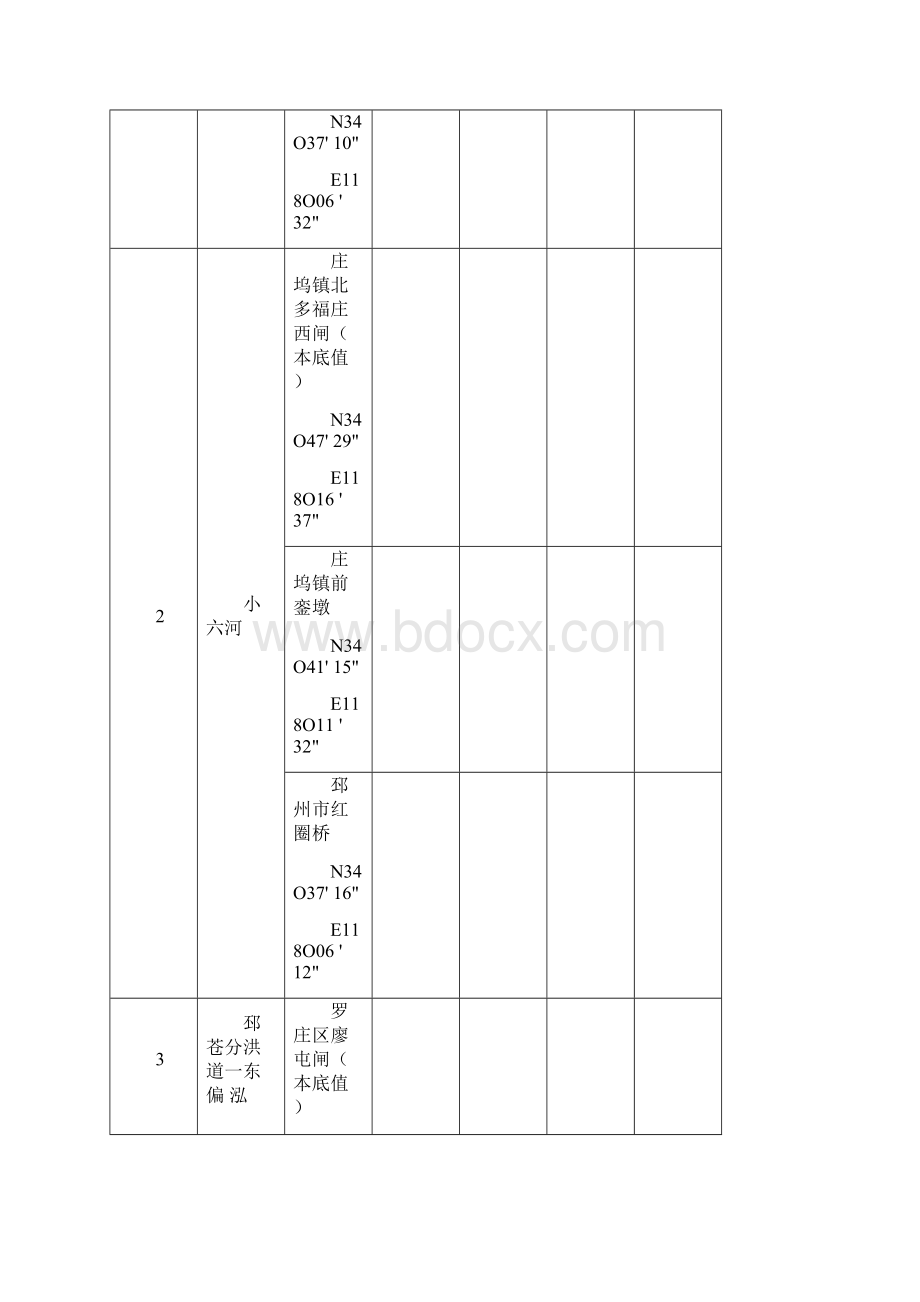 水环境考核断面监测Word文档格式.docx_第3页