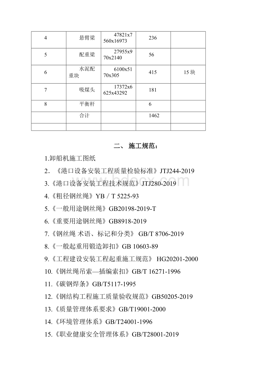 TKF卸船机吊装施工方案23页.docx_第3页