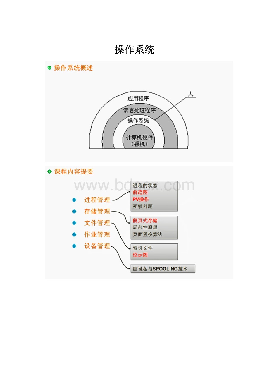 操作系统Word文档下载推荐.docx_第1页