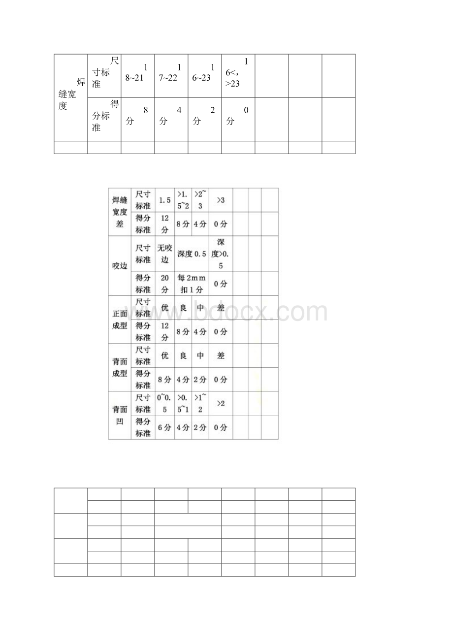 电焊工操作技能比赛规则及评分标准.docx_第3页