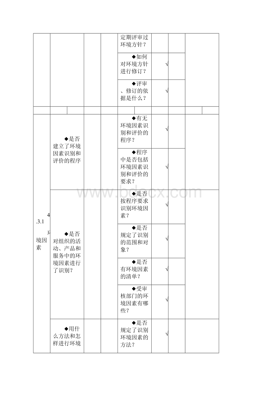 全面环境体系内审检查表doc.docx_第3页