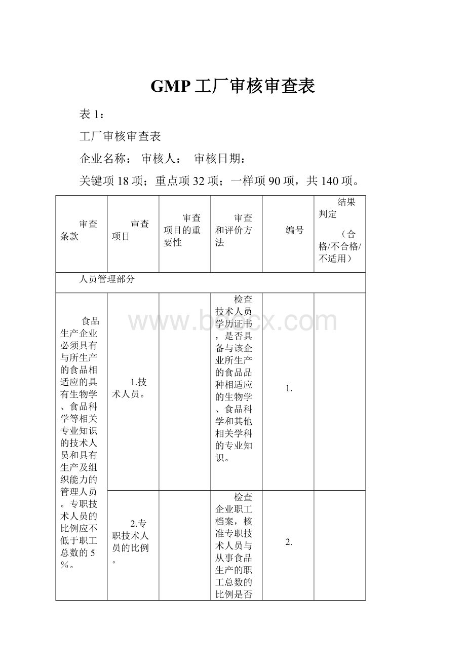 GMP工厂审核审查表.docx