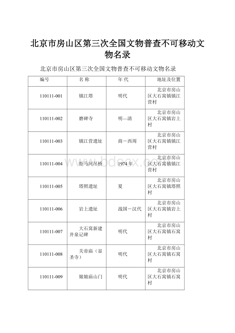 北京市房山区第三次全国文物普查不可移动文物名录文档格式.docx_第1页