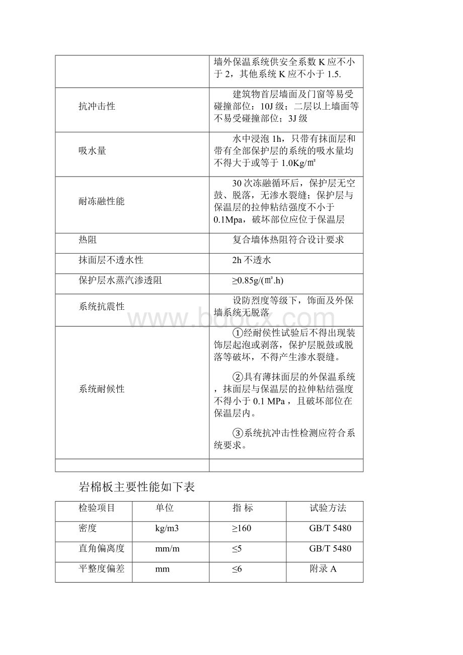 外墙岩棉板保温方案钢丝网.docx_第3页