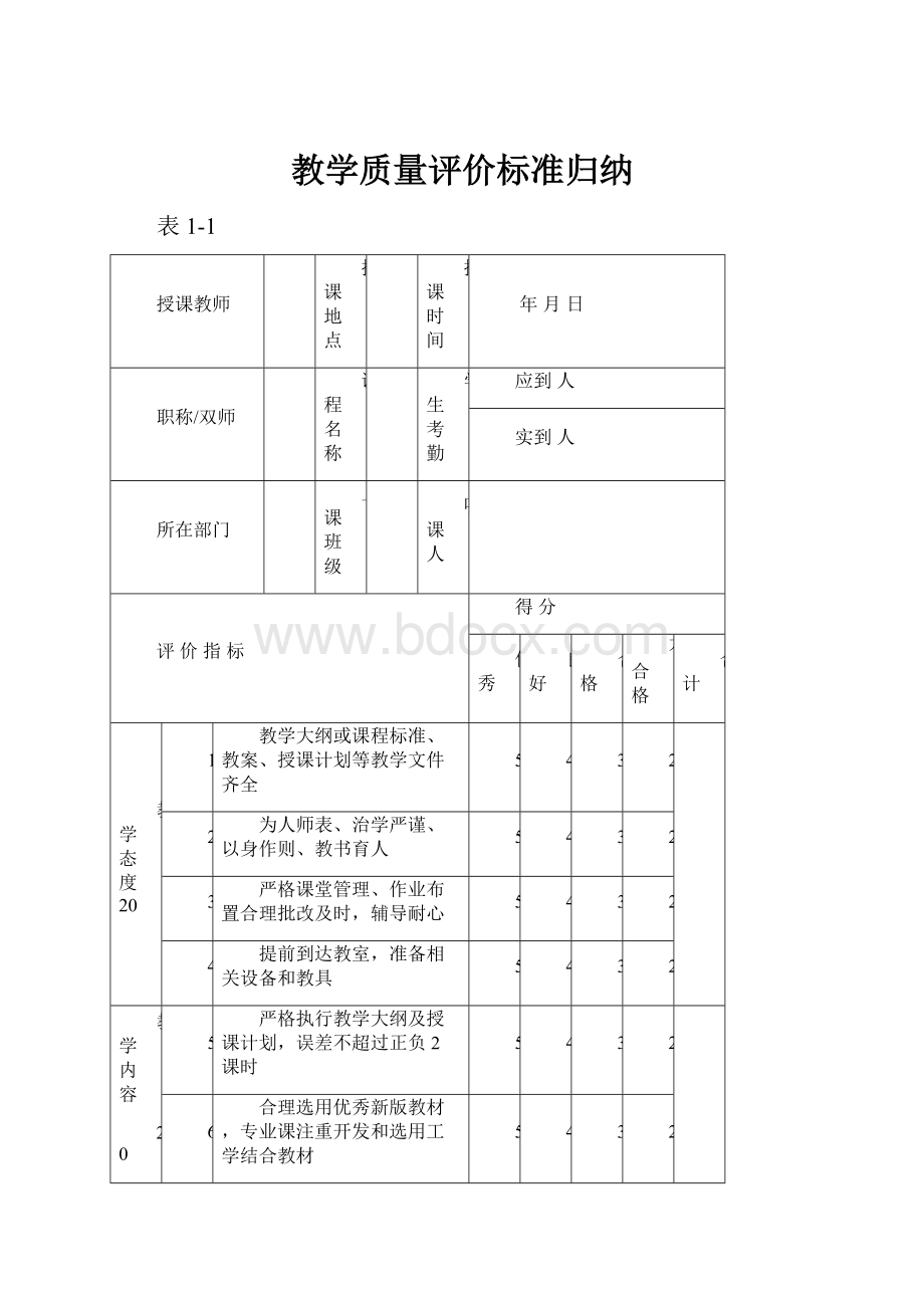 教学质量评价标准归纳.docx_第1页