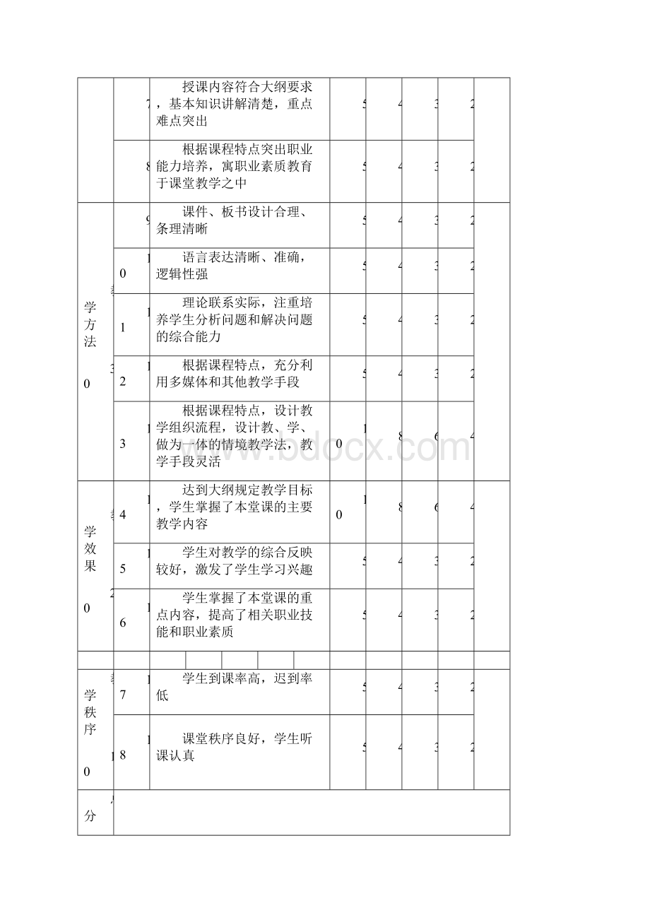 教学质量评价标准归纳.docx_第2页