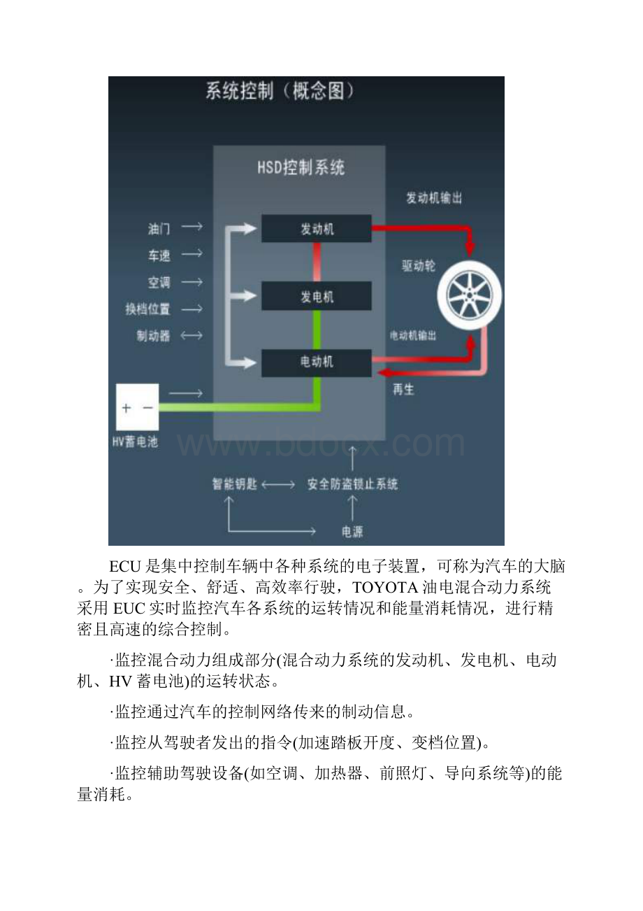 普锐斯混合动力发动机解剖台架.docx_第3页