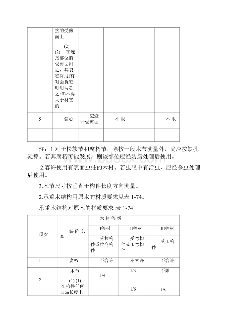 木材人造板材质量技术指标.docx_第2页