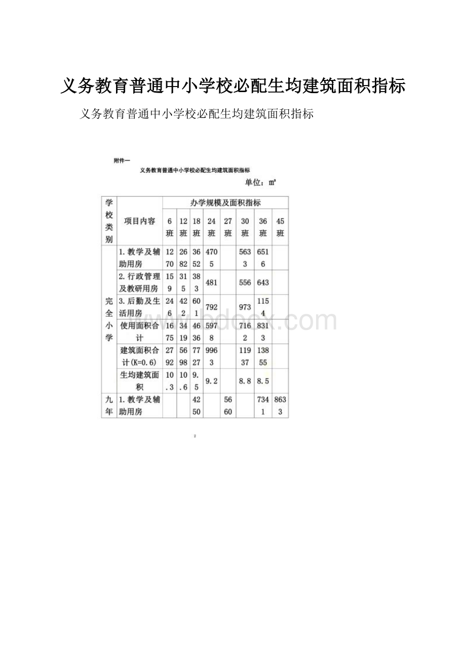 义务教育普通中小学校必配生均建筑面积指标.docx