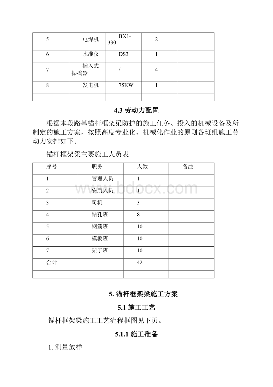 锚杆框架梁专项施工方案.docx_第3页