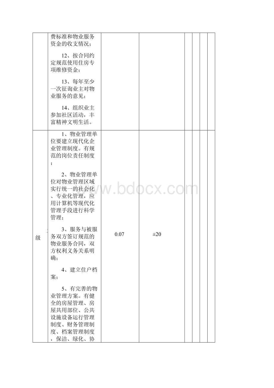 太原市物业服务等级及收费标准.docx_第3页