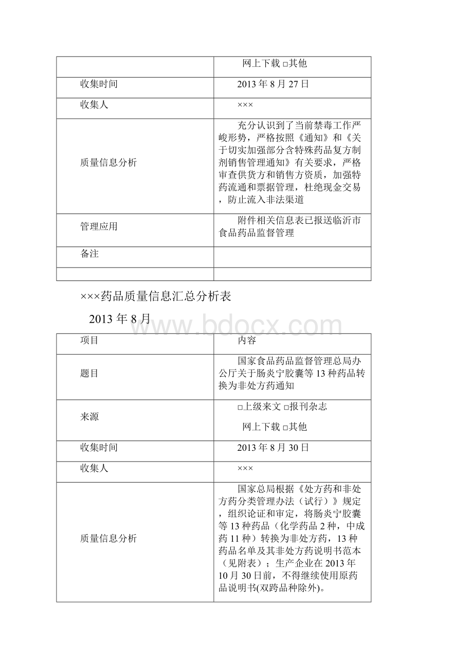 药品质量信息汇总分析表.docx_第2页