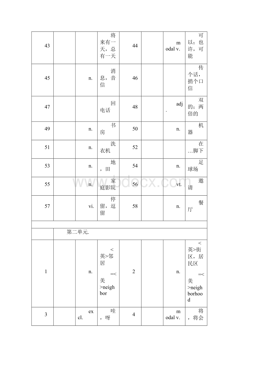 苏教版牛津英语B单词默写表.docx_第3页