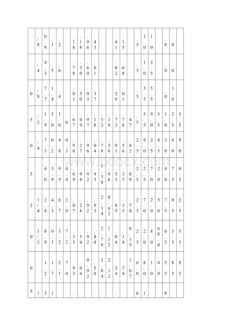 弯头三通大小头法兰锻制管件资料大全.docx_第3页