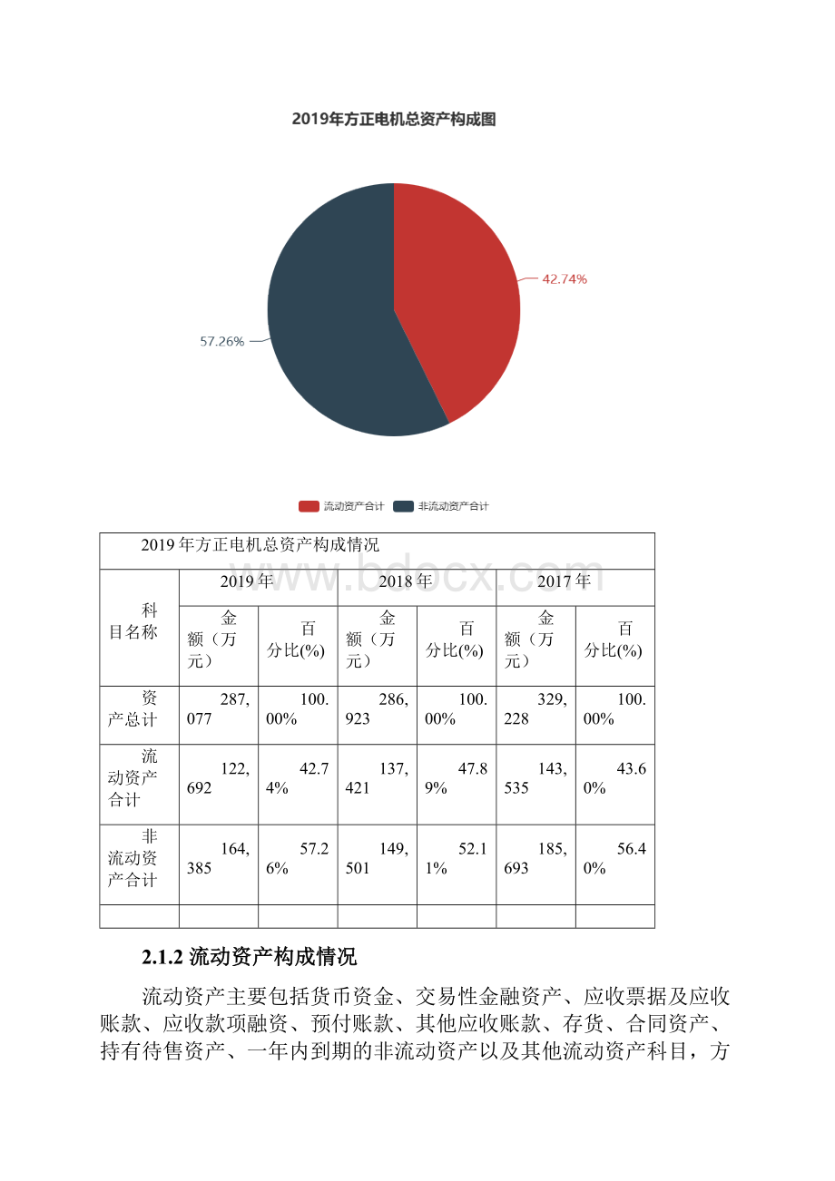 方正电机度财务分析报告.docx_第2页