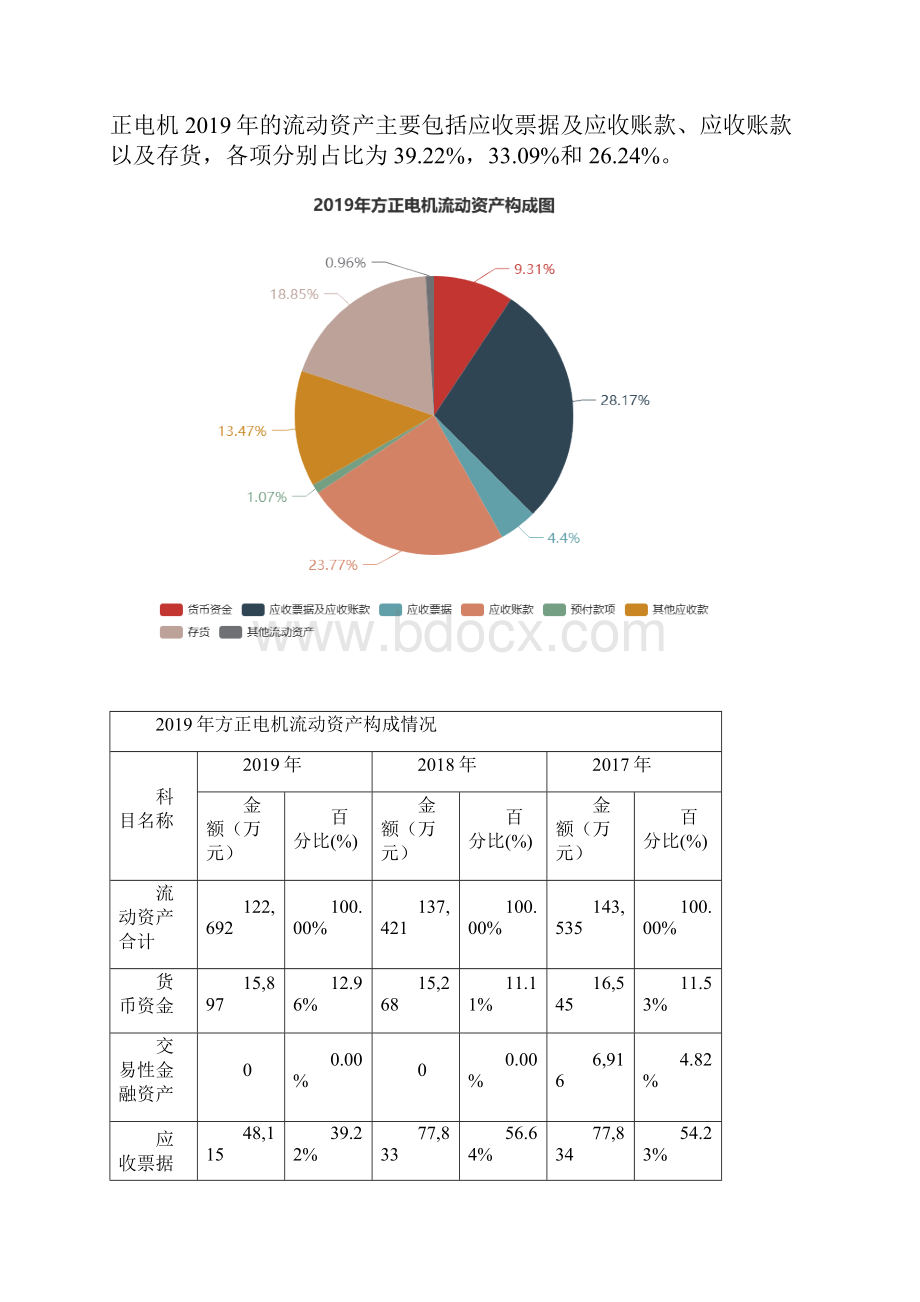 方正电机度财务分析报告.docx_第3页