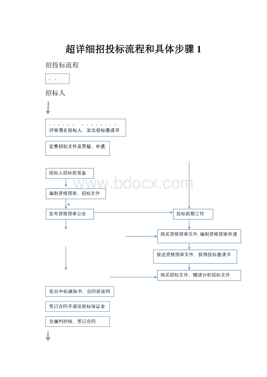 超详细招投标流程和具体步骤1.docx_第1页