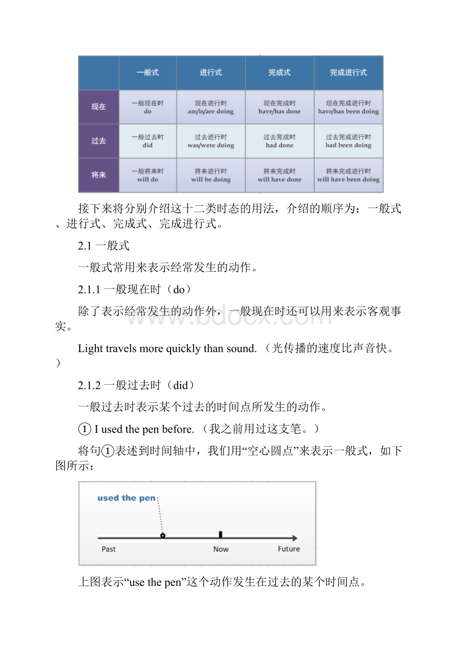 英语语法大全之16种时态精编版.docx_第3页