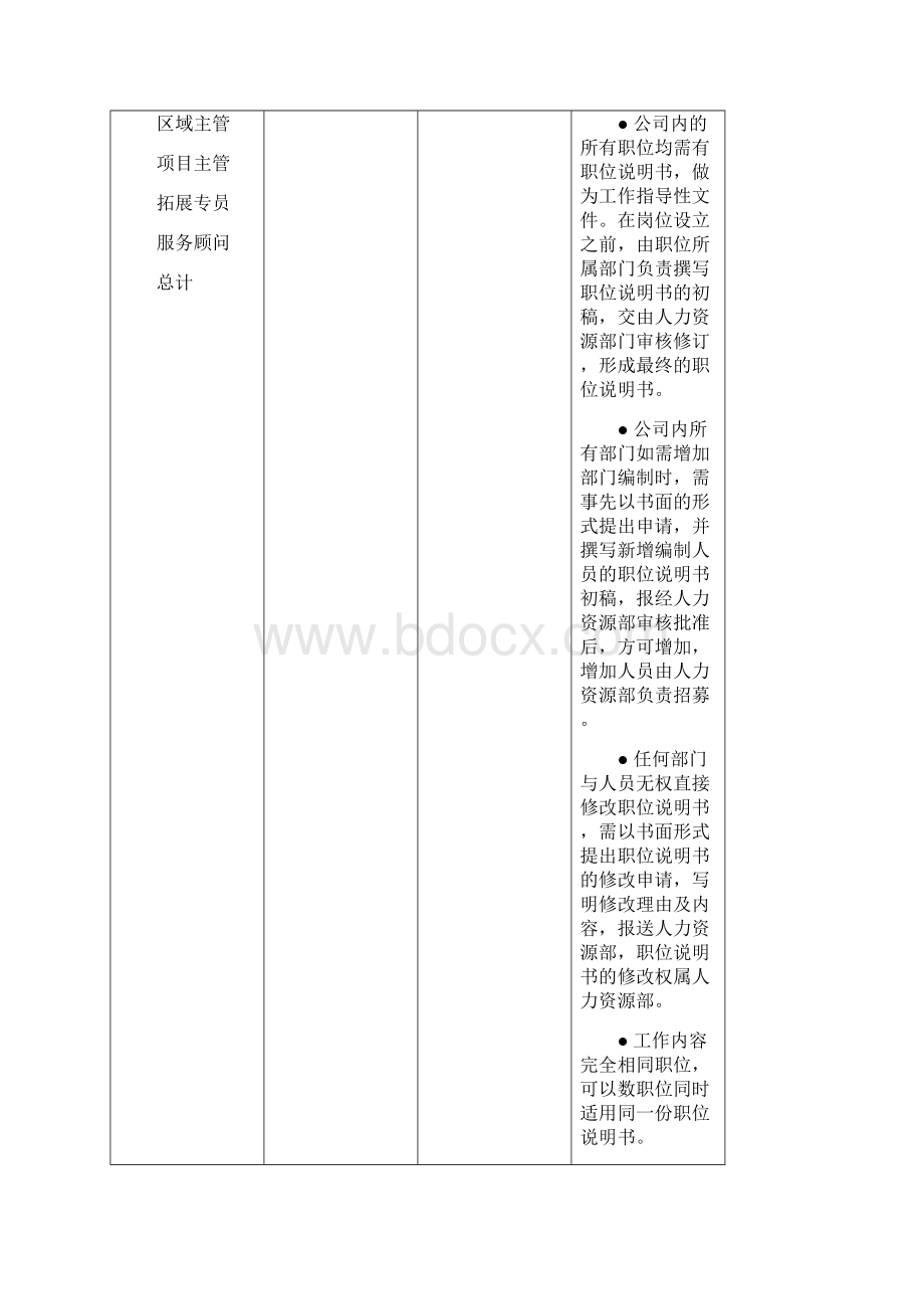 市场工作部管理手册.docx_第2页