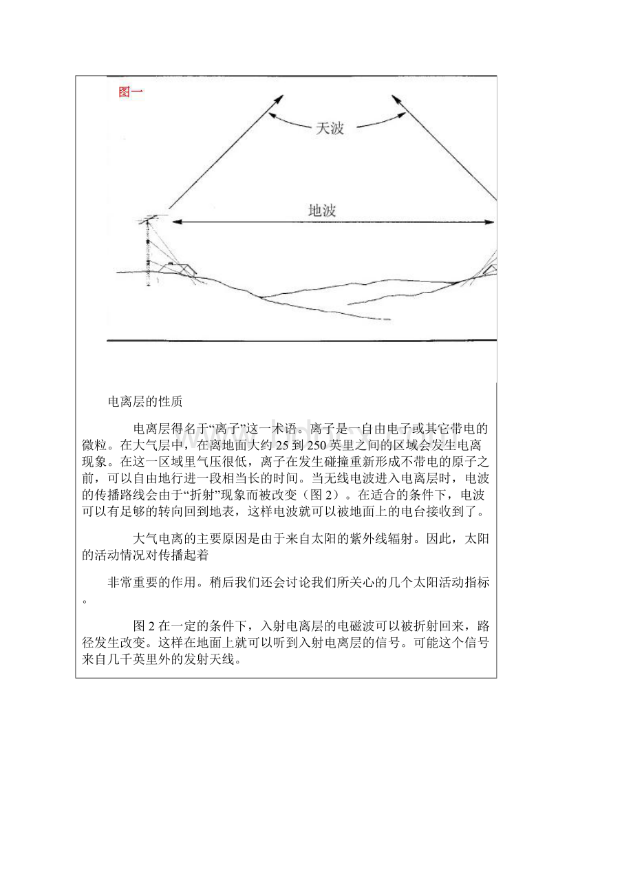 短波传播基础Word格式文档下载.docx_第2页