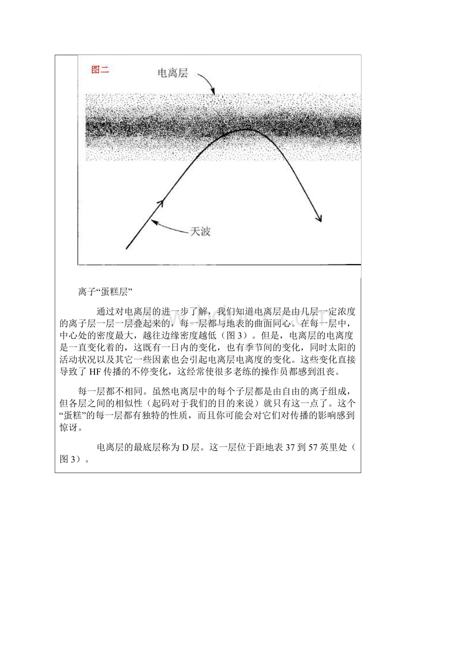 短波传播基础Word格式文档下载.docx_第3页