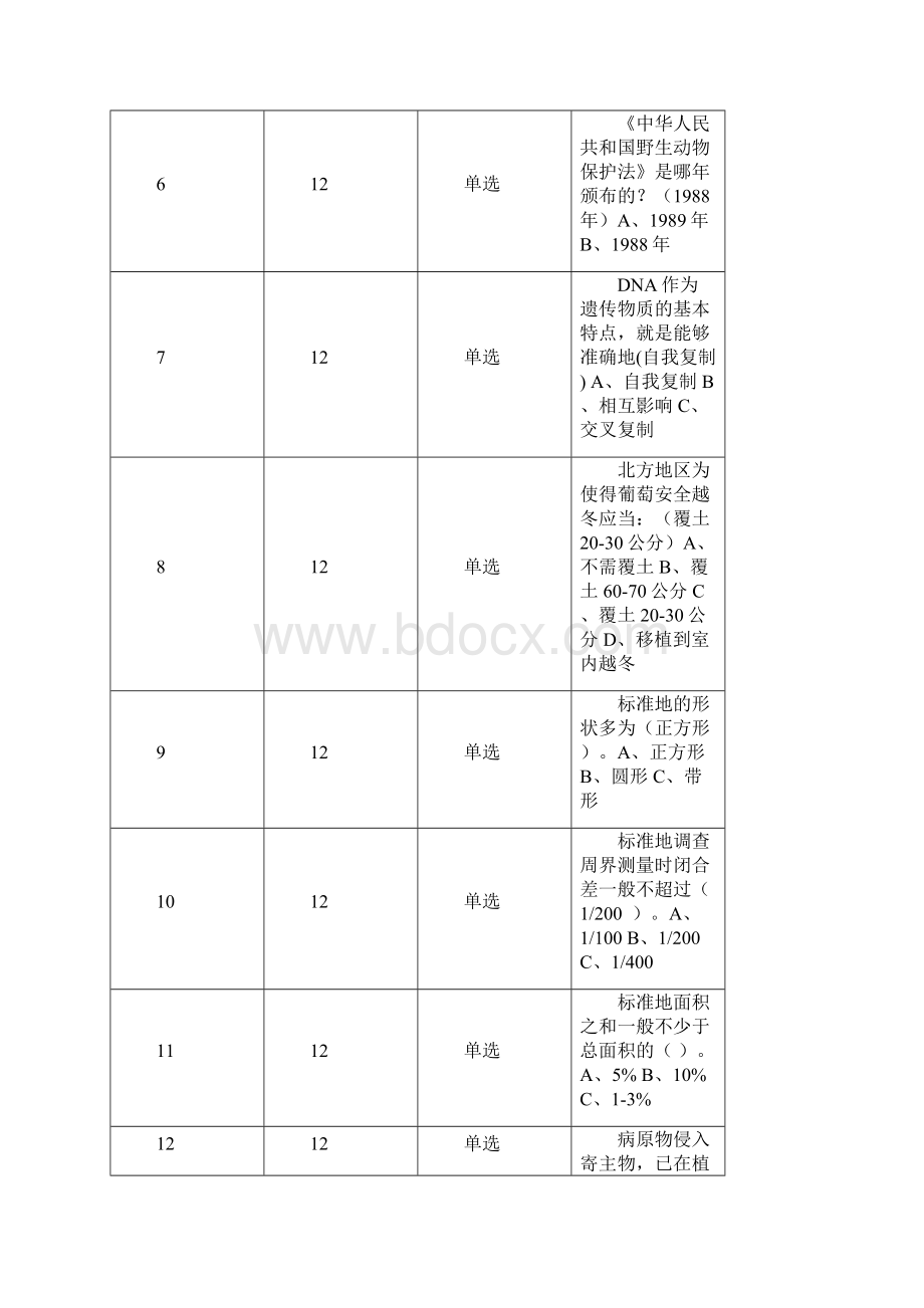 中级职称林业试题00.docx_第2页