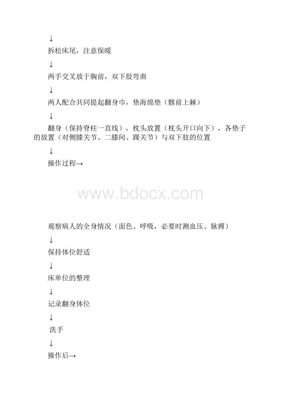 骨科专科操作.docx_第2页