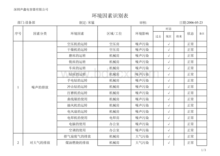 设备部环境因素识别表.xls_第1页