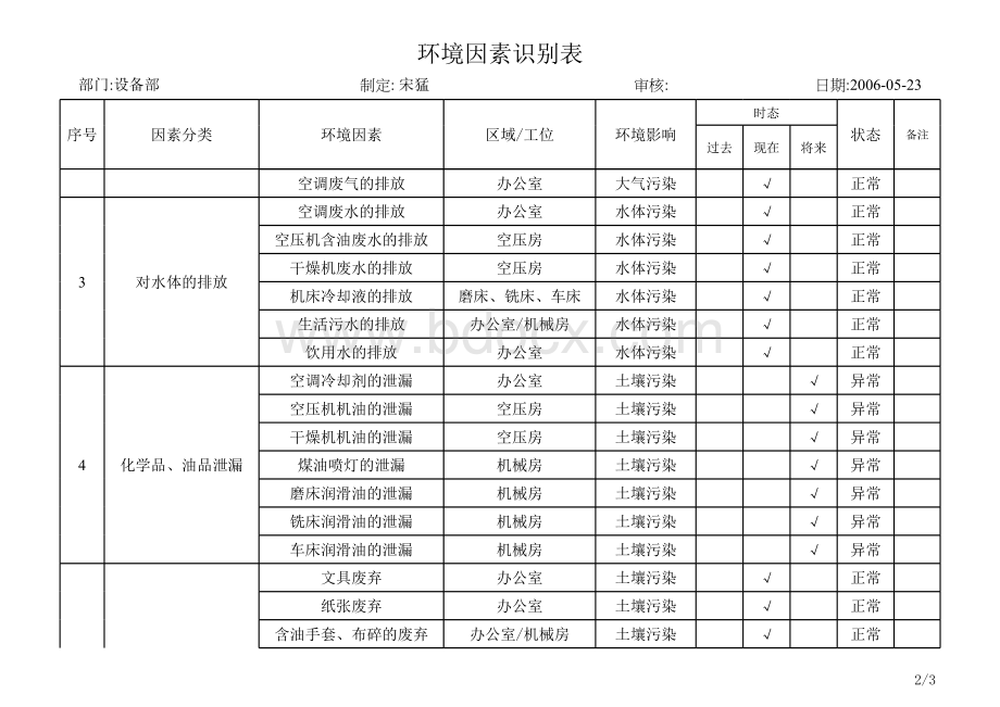 设备部环境因素识别表.xls_第2页