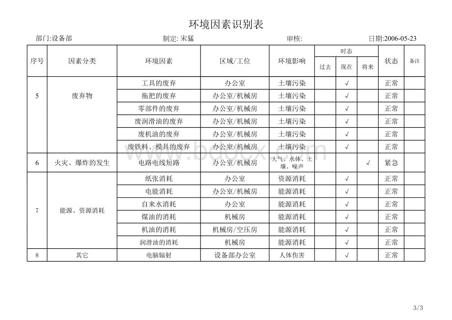 设备部环境因素识别表.xls_第3页