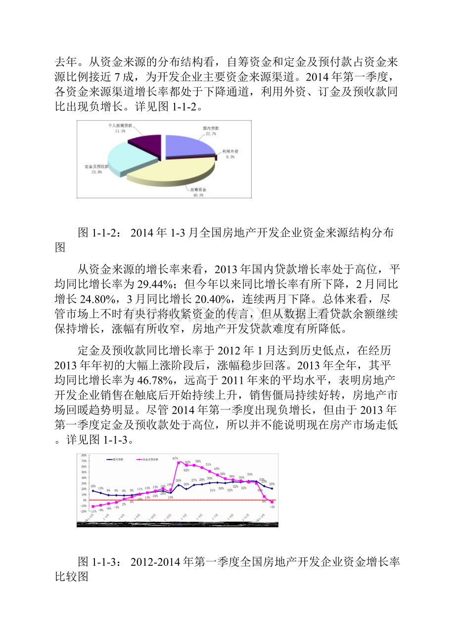 一季度成都市房地产市场分析报告.docx_第2页