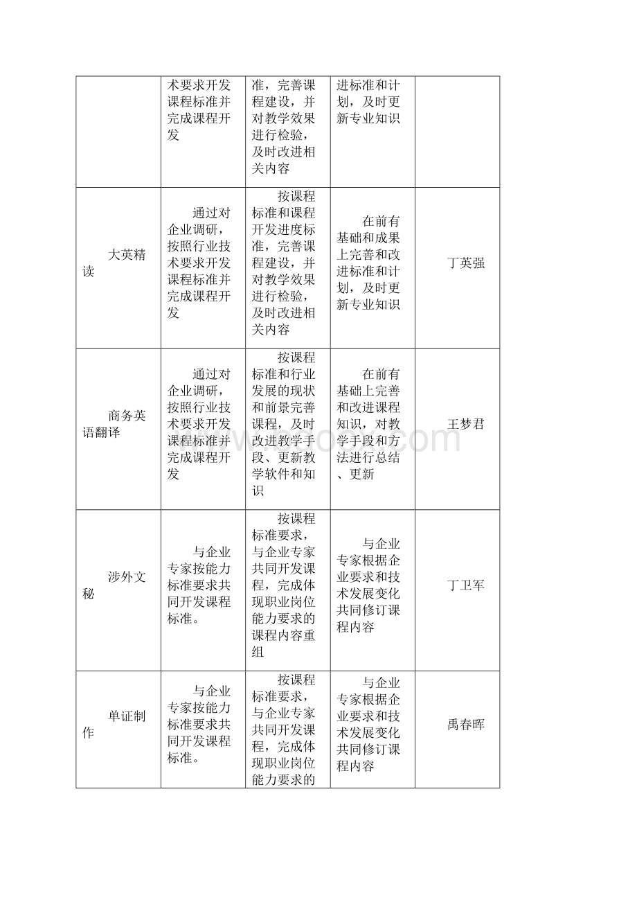 建设资金来源word版Word格式文档下载.docx_第3页