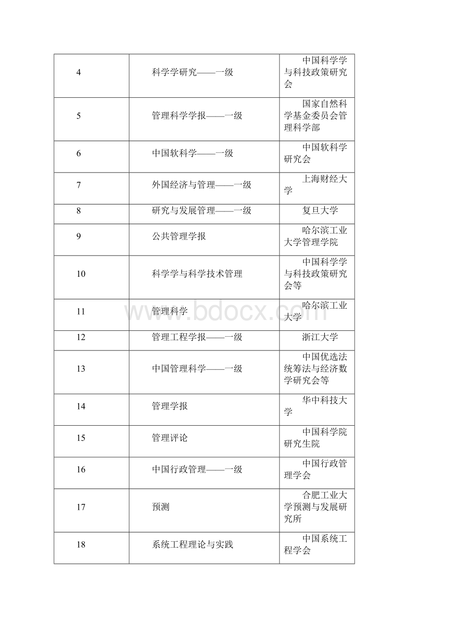 2《浙江师范大学人文社科类期刊定级标准》.docx_第2页